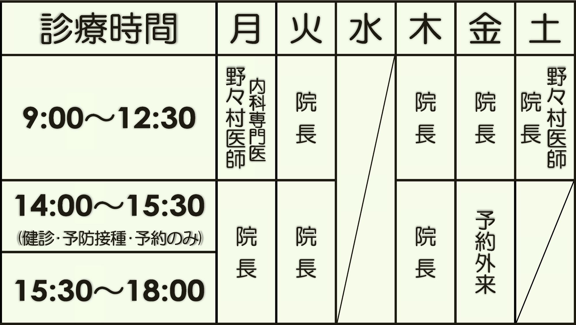 診察時間
